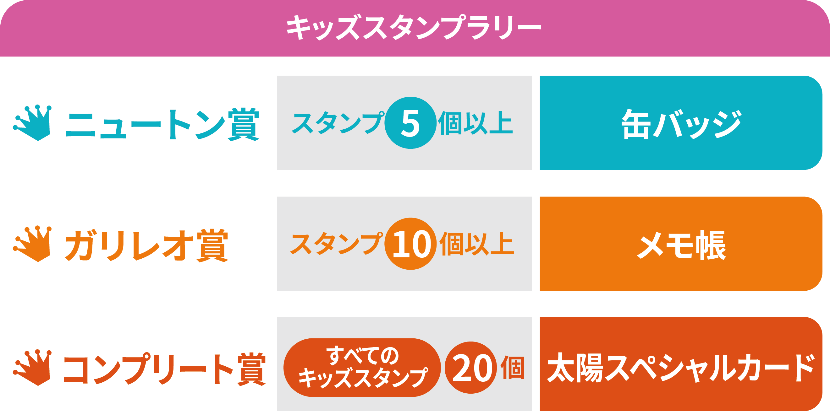 キッズスタンプラリー景品表