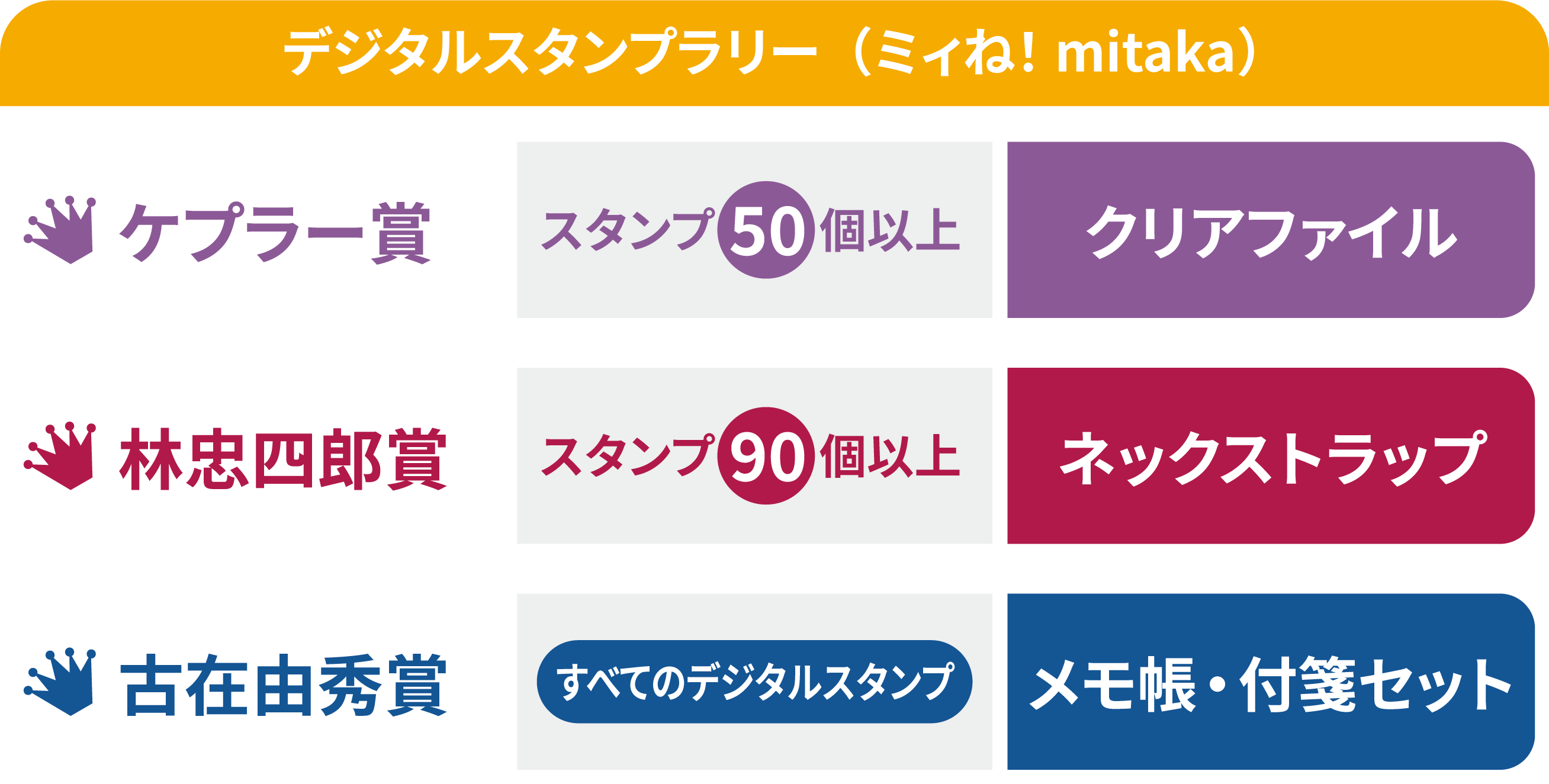 デジタルスタンプラリー景品表